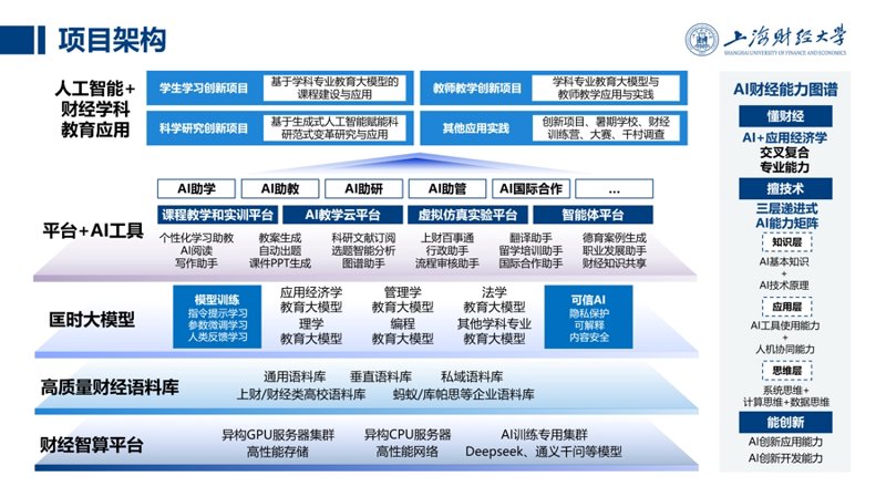 财经知识平台